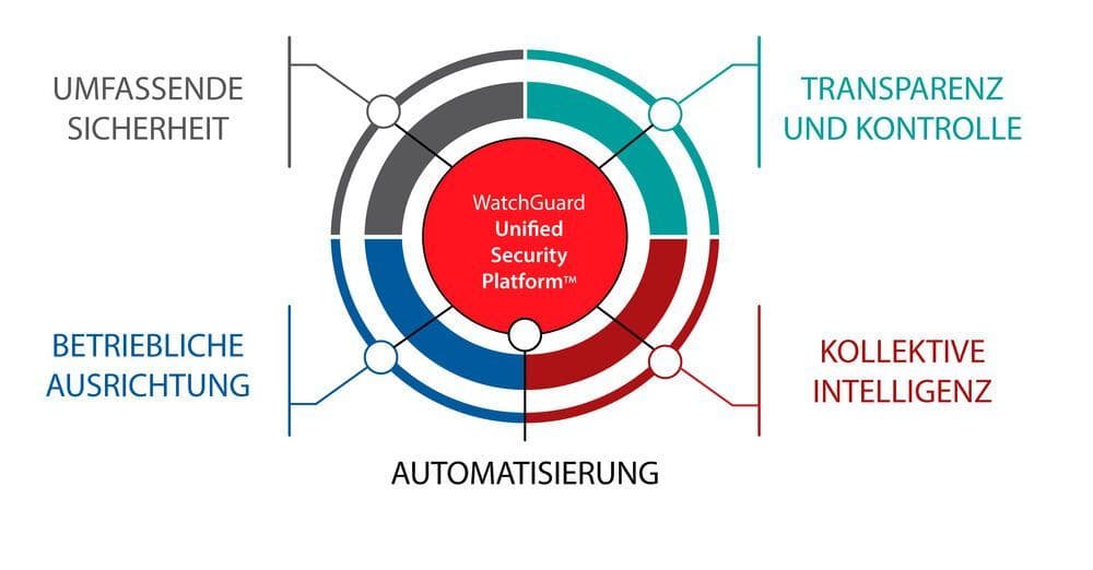 Intelligente Synergie für Ihr Unternehmen.