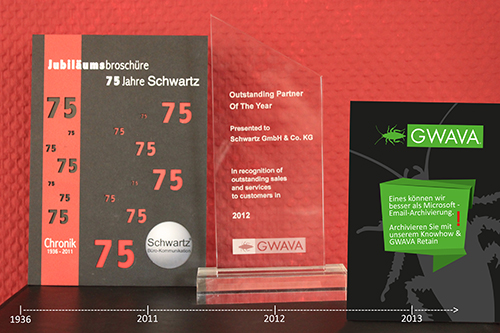 Schwartz_Timeline